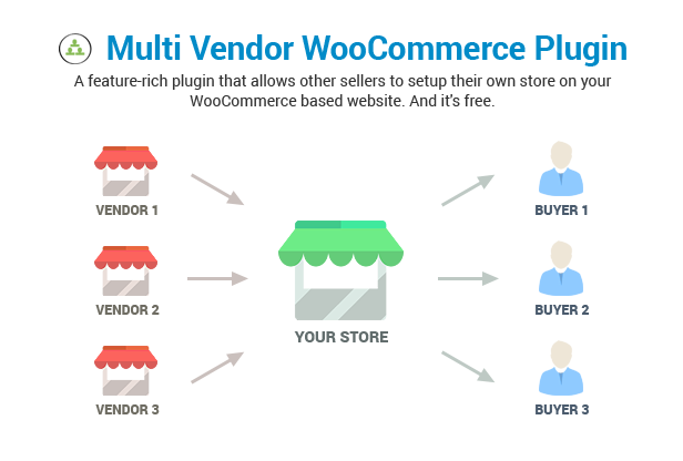 ShopMe - Tema Woocommerce de WordPress para múltiples proveedores - 21